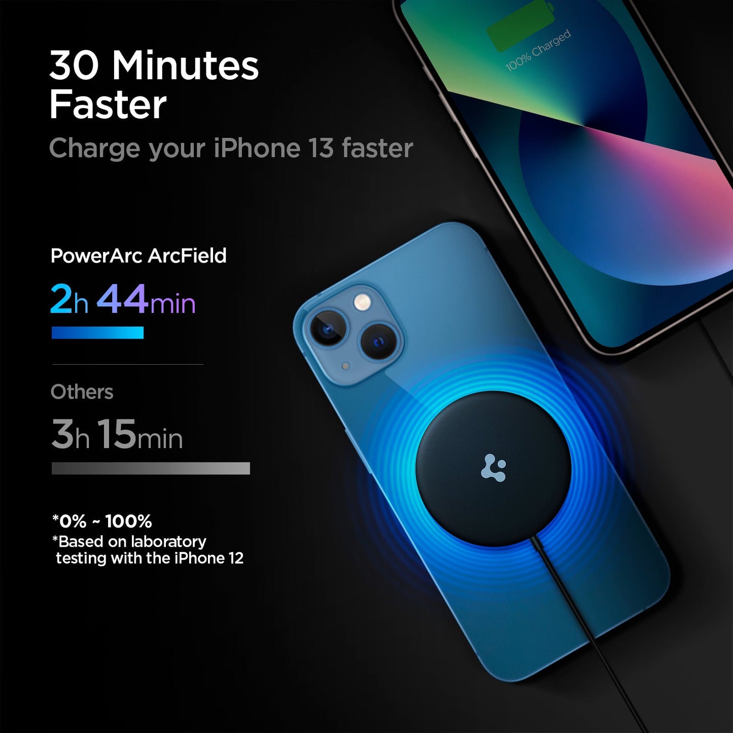 ACH02190 - ArcField™ Magnetic 7.5W Wireless Charger PF2009 (MagFit) in Black showing the 30 Minutes Faster, charge your iPhone 13 faster. PowerArc ArcField 2h 44min others 3h 15min(0%-100% based on lab testing with the iPhone 12) 2 devices with wireless charger attached