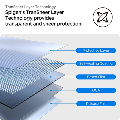 Pixel Watch Series - EliteShield EZ Fit-Screenguard